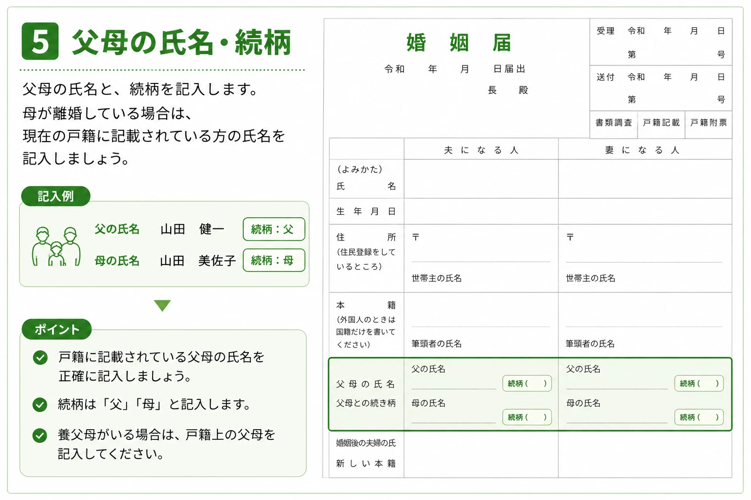 婚姻届の父母の氏名・続柄の書き方