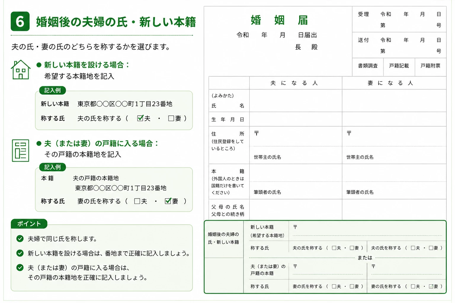 婚姻届の婚姻後の夫婦の氏・新しい本籍の書き方