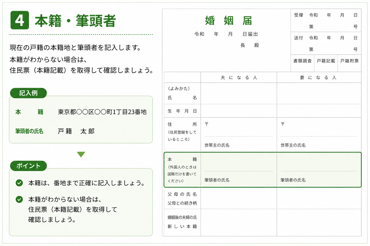 婚姻届の本籍欄の記入例。本籍地と筆頭者の氏名を記入する