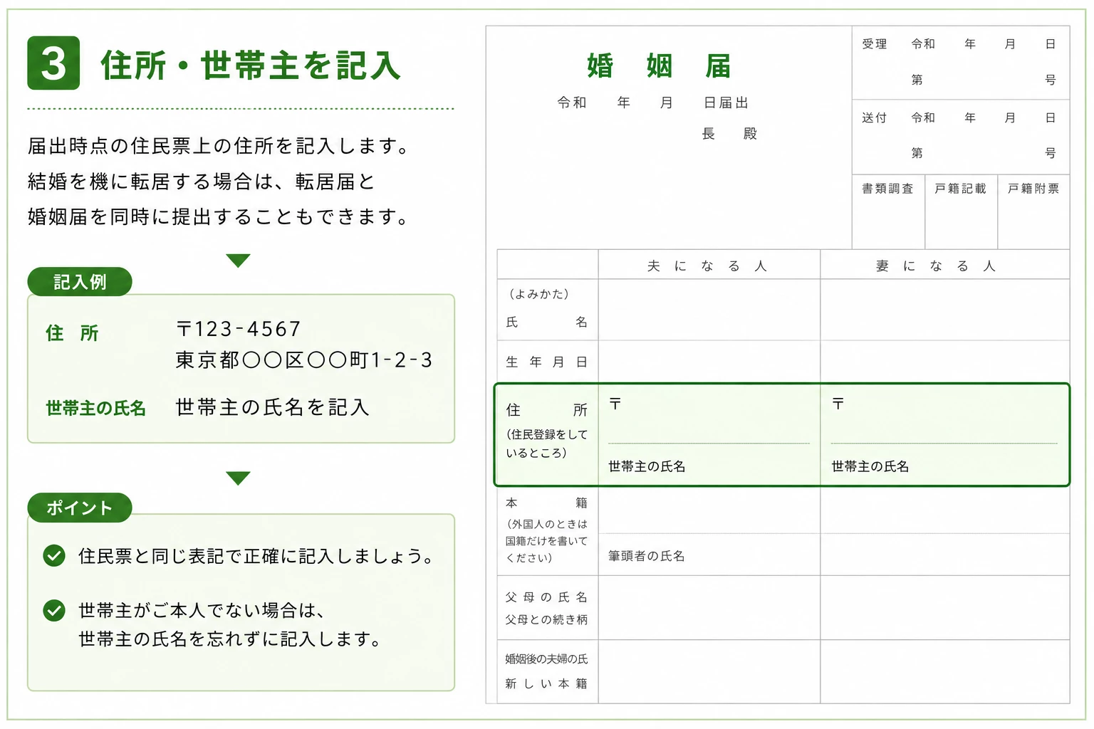 婚姻届の住所欄の記入例。本籍地ではなく現在の住所を記入する