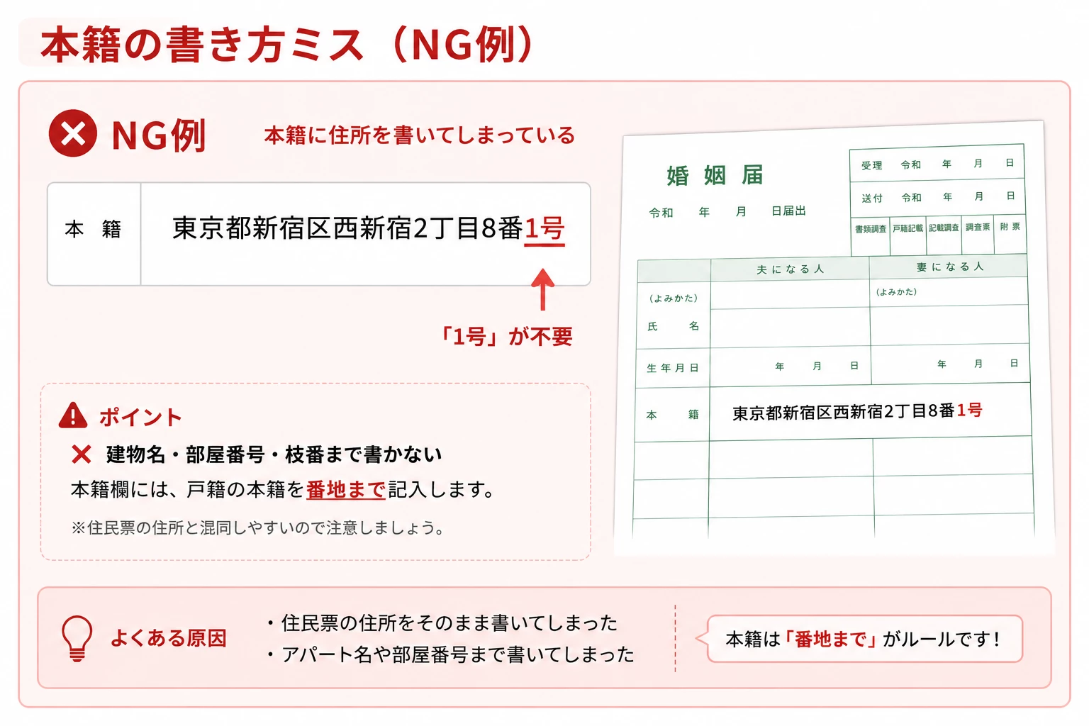 婚姻届の本籍記入ミスNG例