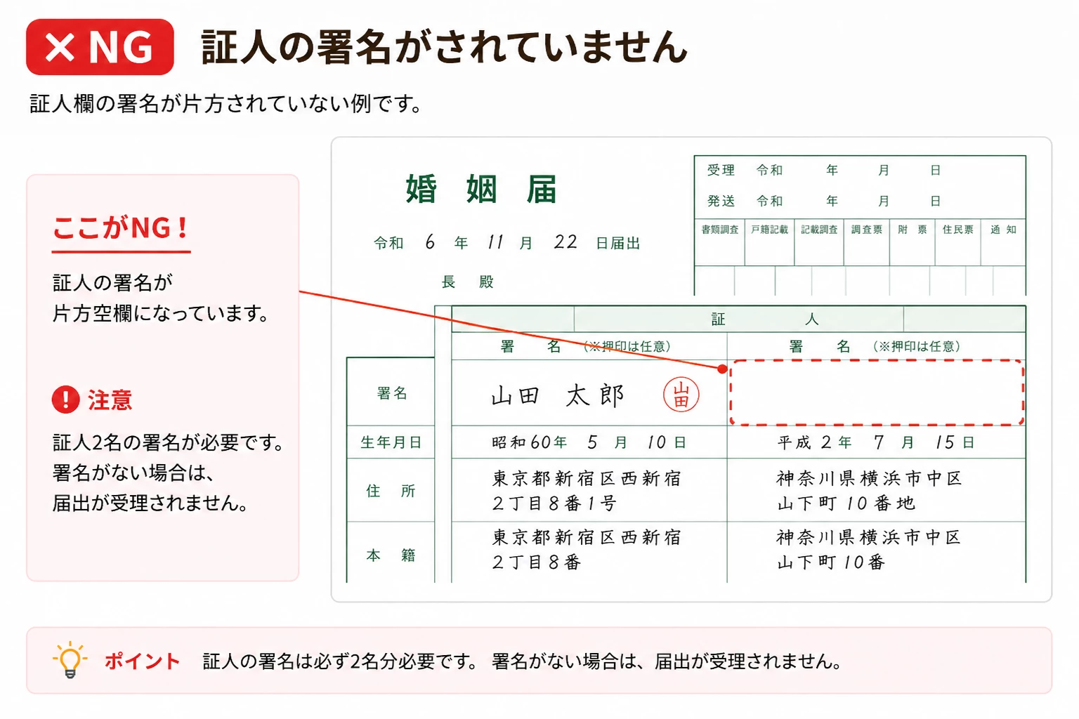 婚姻届の証人署名漏れNG例