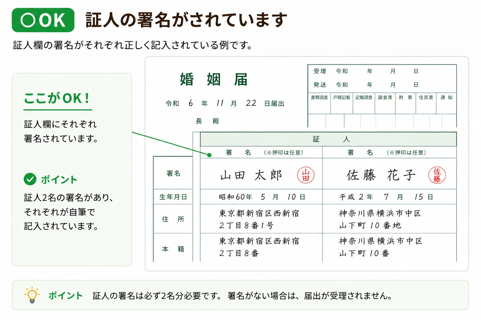 婚姻届の証人署名・押印が記入済みのOK例