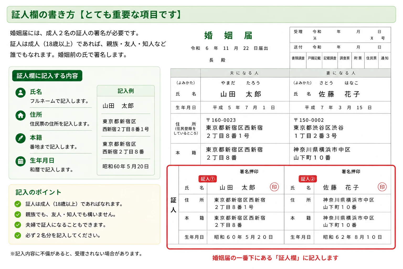 婚姻届の証人欄の記入例。証人2名の署名・押印・本籍・生年月日が必要