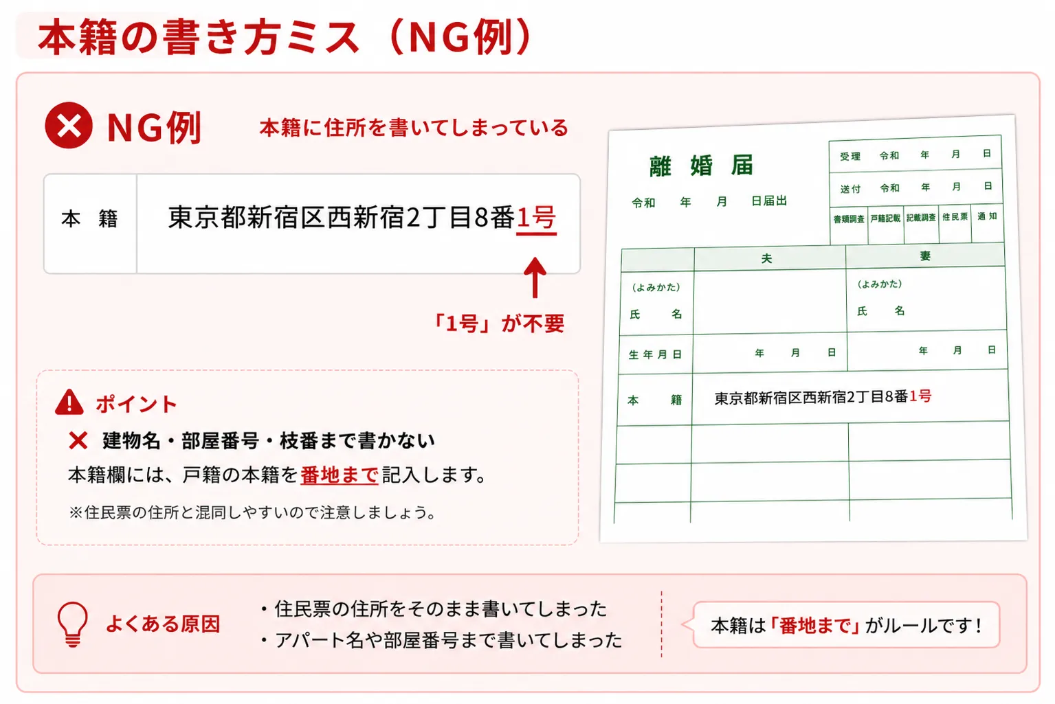 離婚届の本籍の書き方ミス（NG例）