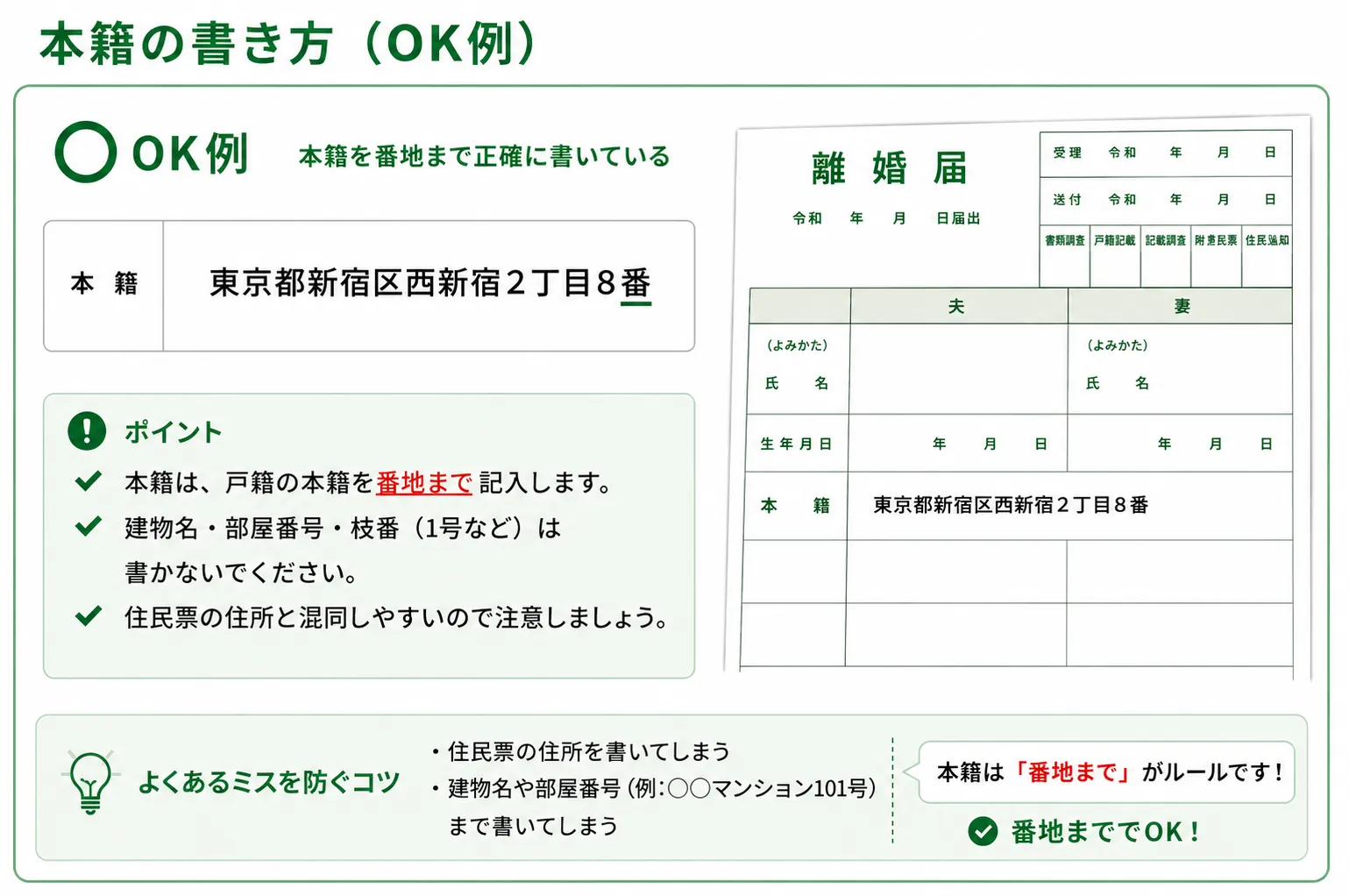 離婚届の本籍の書き方（OK例）