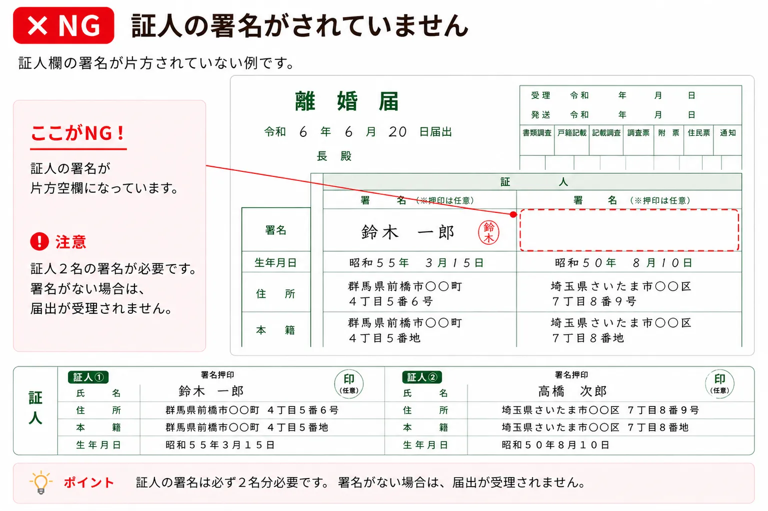 証人欄が未記入