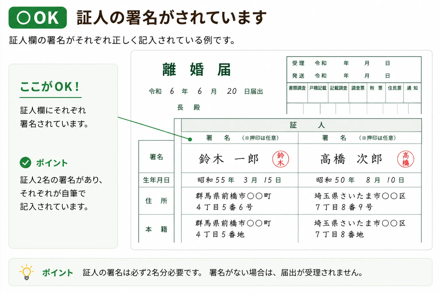 証人欄が記入済み