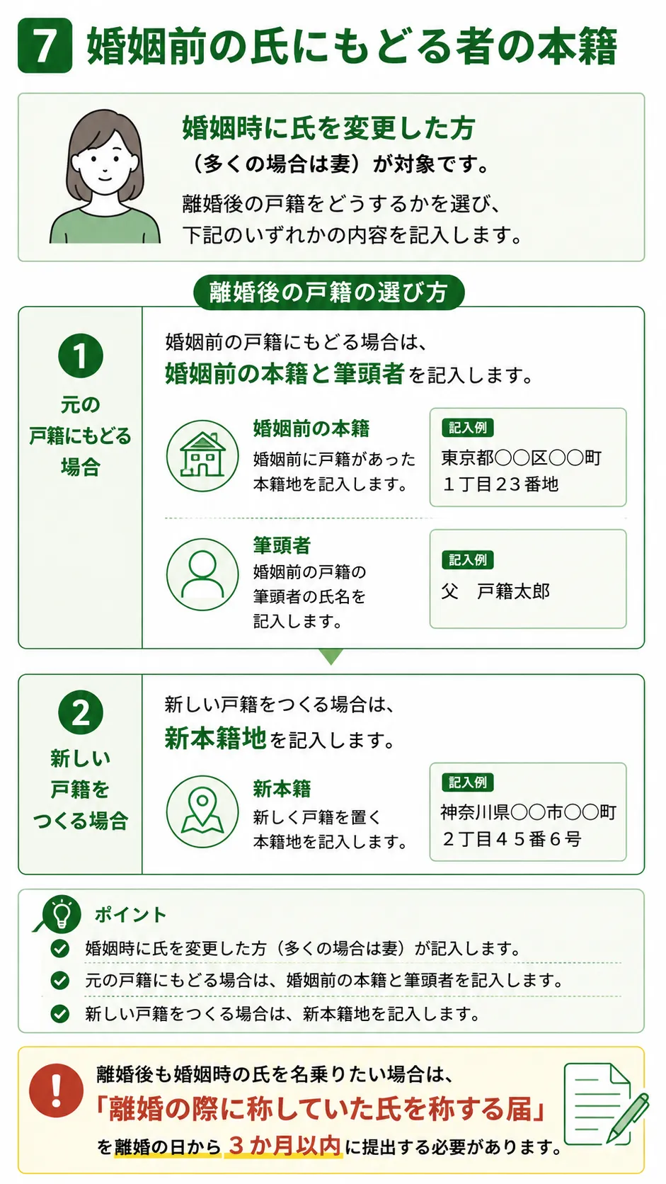 離婚届の婚姻前の氏にもどる者の本籍の書き方