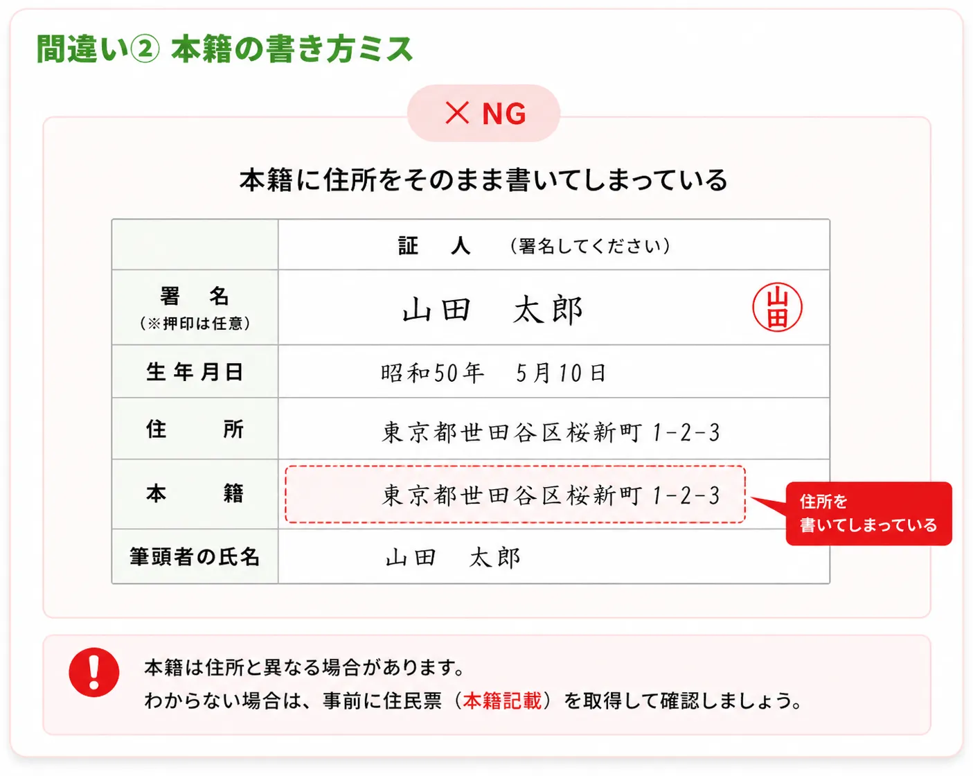 本籍に住所をそのまま書いてしまっている