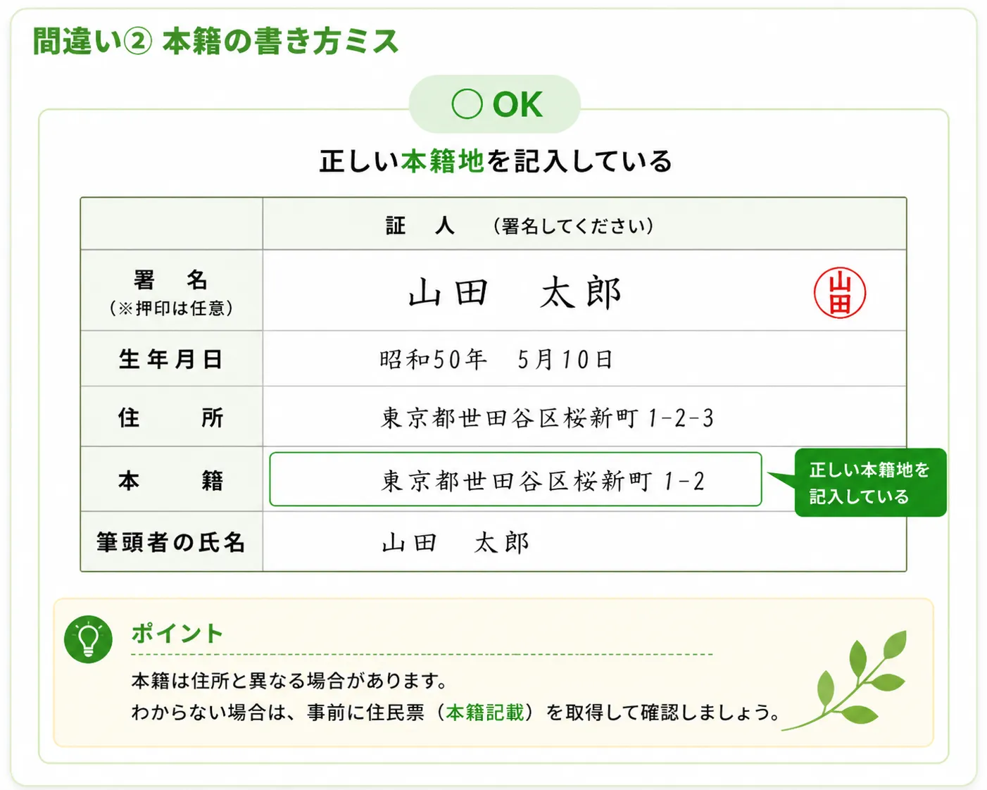 正しい本籍地を記入している