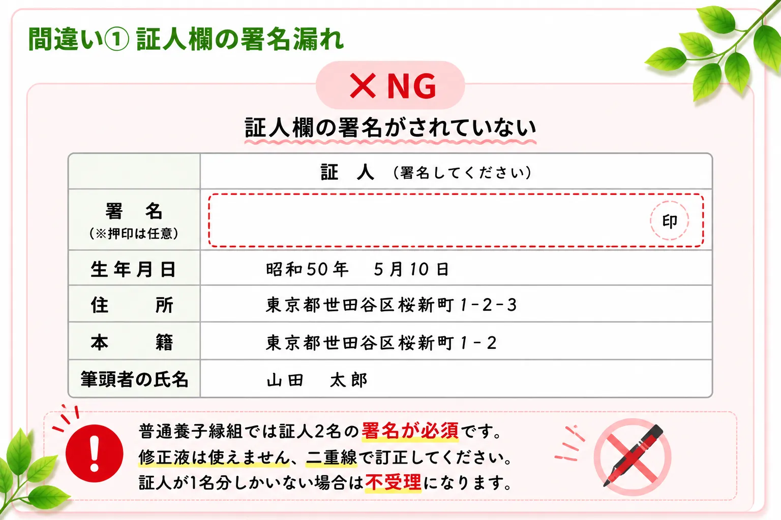 証人欄の署名がされていない