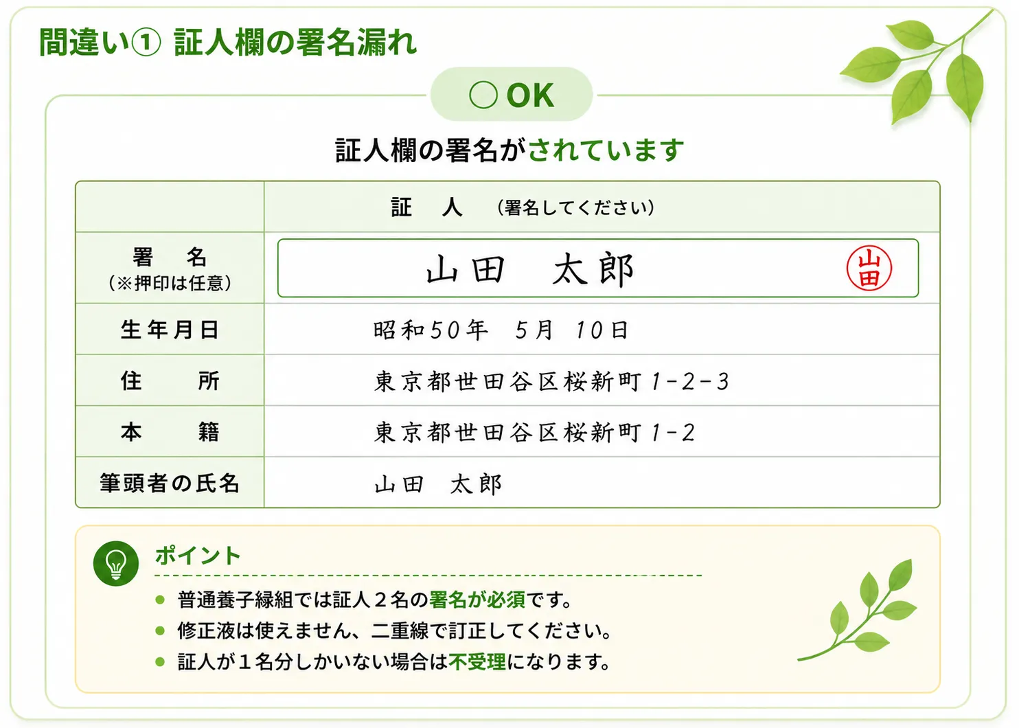 養子縁組届の証人欄の署名（OK例）