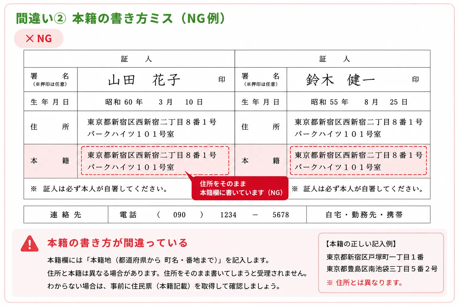 養子離縁届 NG例 本籍の書き方ミス