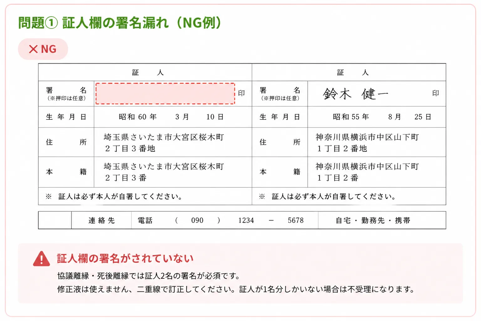 養子離縁届 NG例 証人欄の署名漏れ